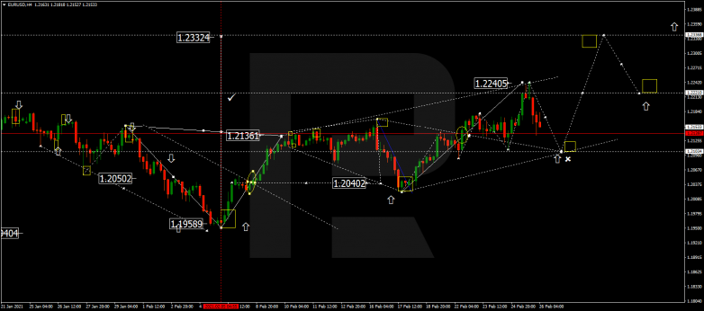 Forex Technical Analysis & Forecast 26.02.2021 EURUSD