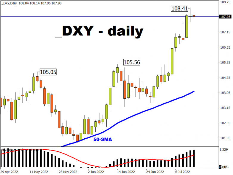 Markets await US CPI data and the Bank of Canada decision