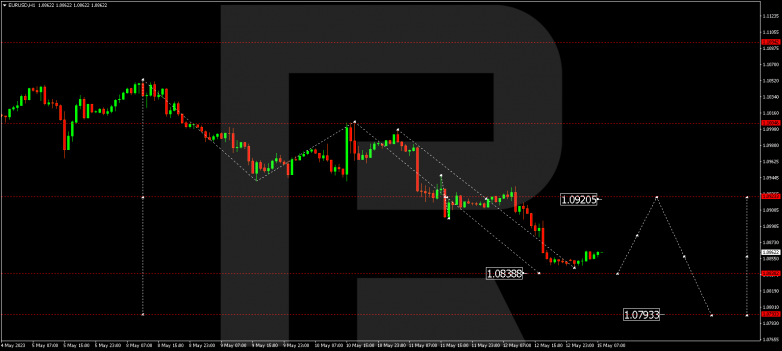 Technical Analysis & Forecast 15.05.2023 EURUSD