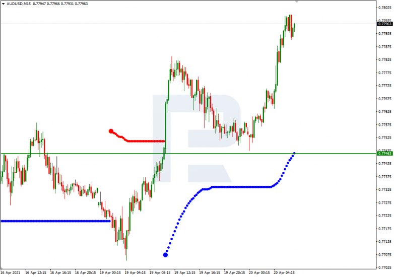 Murrey Math Lines 20.04.2021 AUDUSD_M15