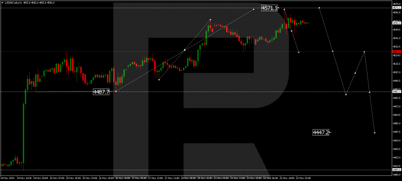 Technical Analysis & Forecast 23.11.2023 S&P 500