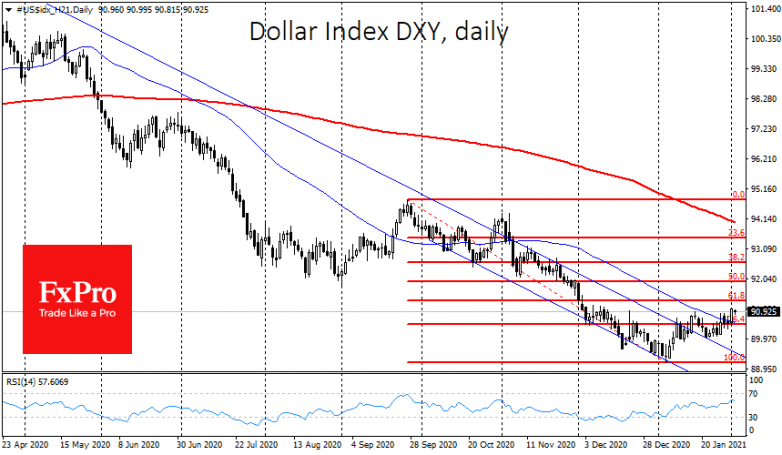 A worrying dollar rise and a robust oil surge