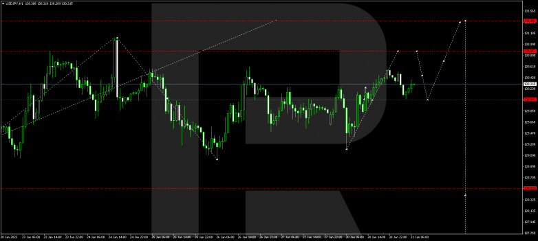 USDJPY