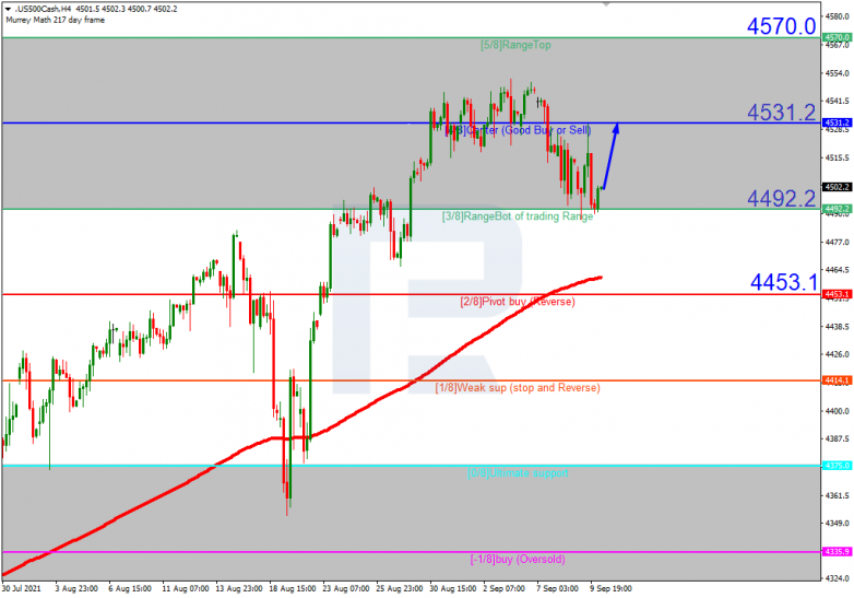 Murrey Math Lines 10.09.2021 S&P500_H4