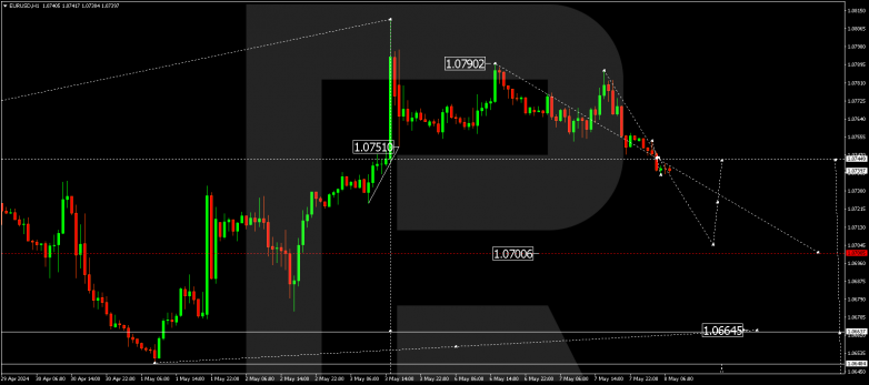 Technical Analysis & Forecast 08.05.2024 EURUSD