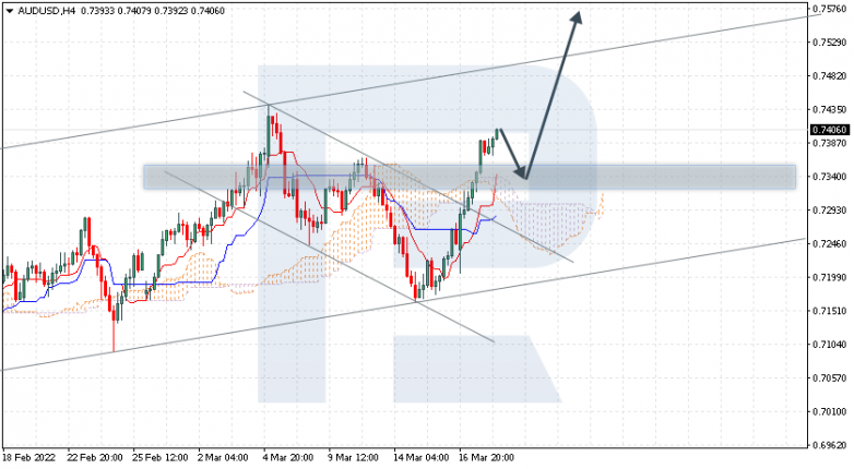 AUDUSD