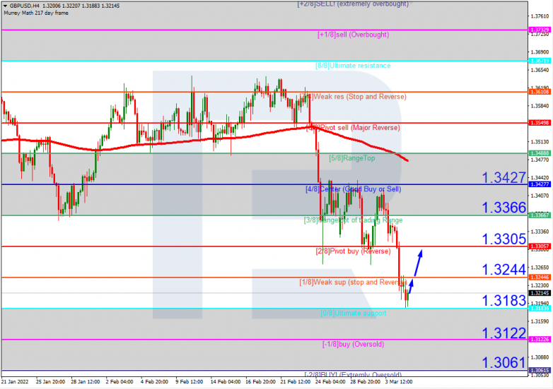 GBPUSD_H4