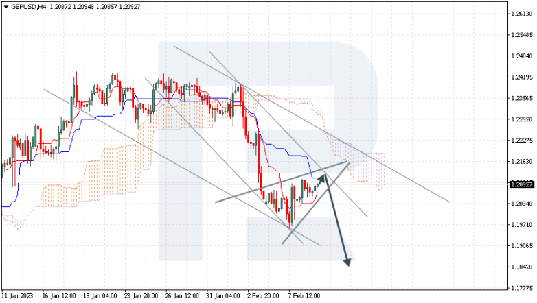 GBPUSD