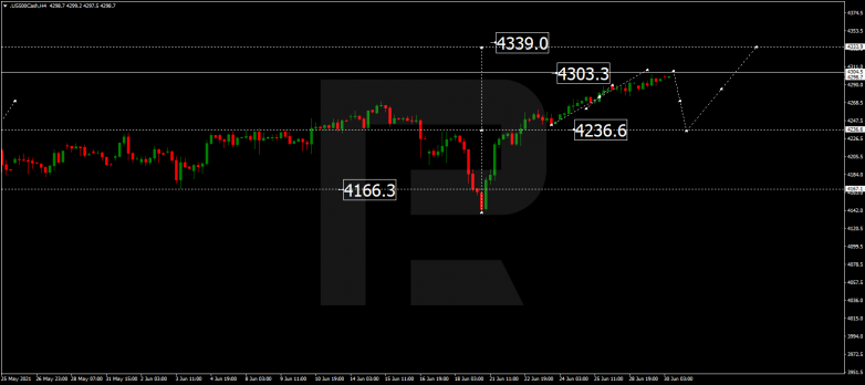 Forex Technical Analysis & Forecast 30.06.2021 S&P 500