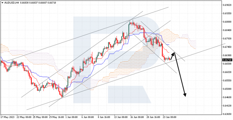 Ichimoku Cloud Analysis 26.03.2023 AUDUSD
