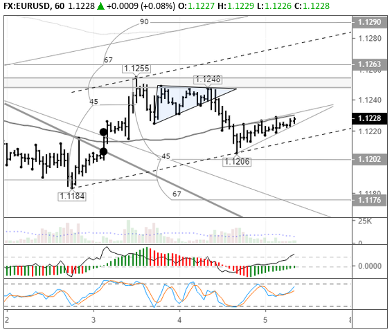 EURUSD H1