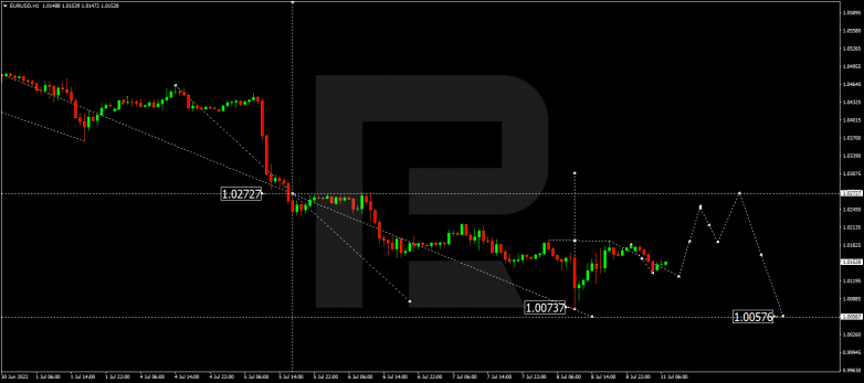 Forex Technical Analysis & Forecast 11.07.2022 EURUSD