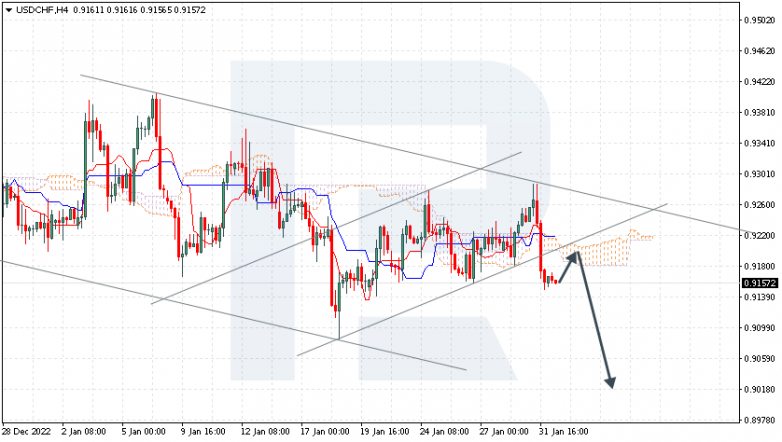 USDCHF