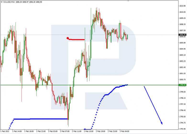 XAUUSD_M15