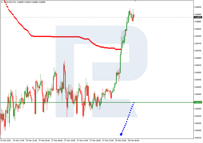 AUDUSD_M15