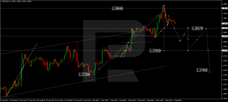 Forex Technical Analysis & Forecast 06.09.2021 GBPUSD