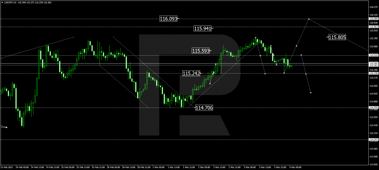 USDJPY