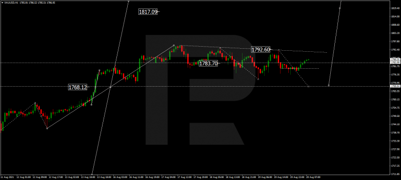 Forex Technical Analysis & Forecast 20.08.2021 GOLD