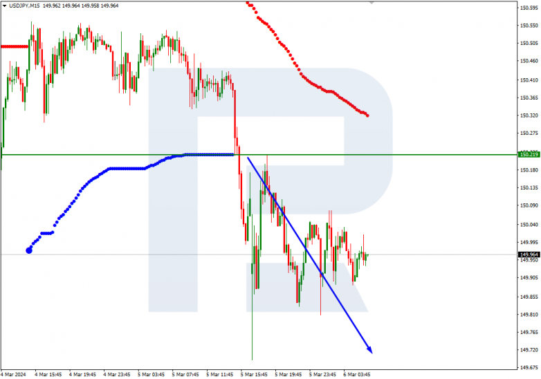 Murrey Math Lines 06.03.2024 USDJPY