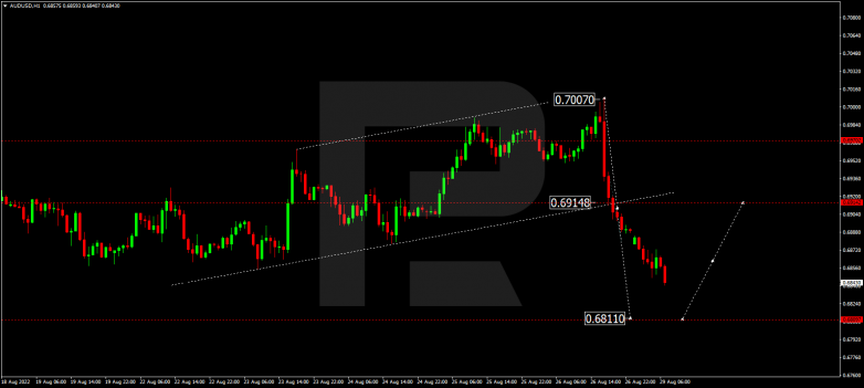 Forex Technical Analysis & Forecast 29.08.2022 AUDUSD