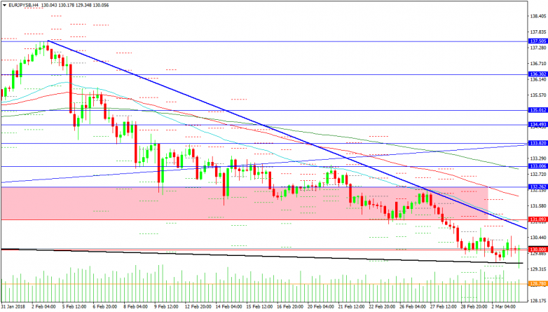 EURJPY 4-Hour Chart