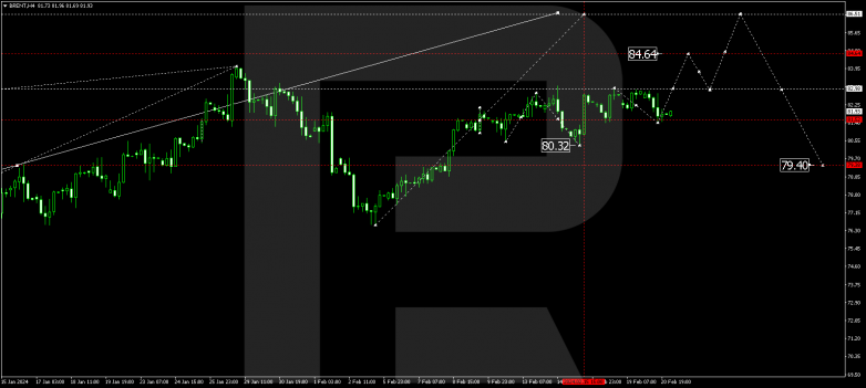 Technical Analysis & Forecast 21.02.2024 BRENT