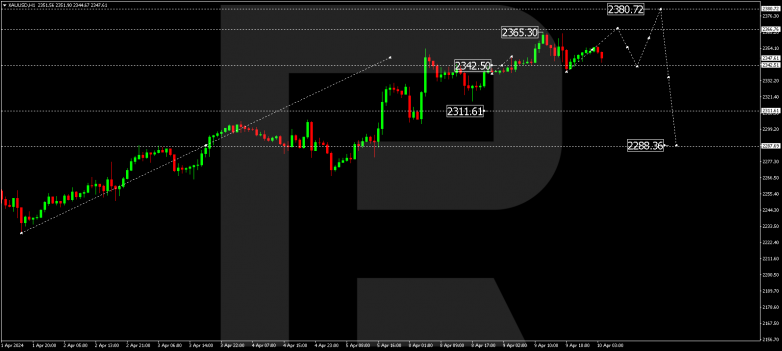 Technical Analysis & Forecast 10.04.2024 GOLD