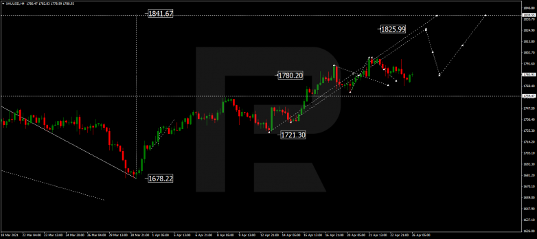 Forex Technical Analysis & Forecast 26.04.2021 GOLD