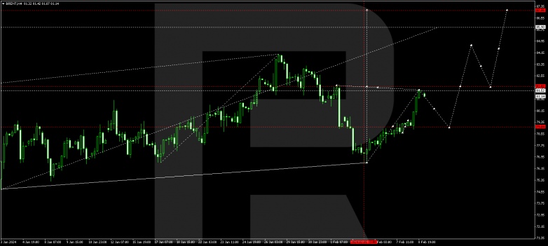 Technical Analysis & Forecast 09.02.2024 BRENT