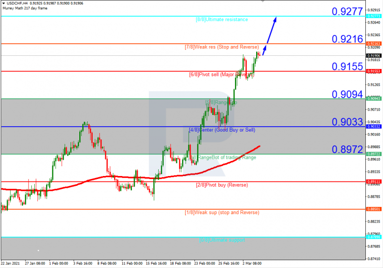 USDCHF_H4