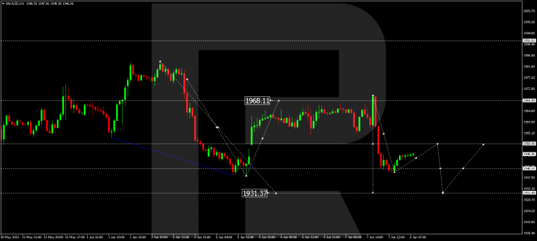 Technical Analysis & Forecast 08.06.2023 GOLD