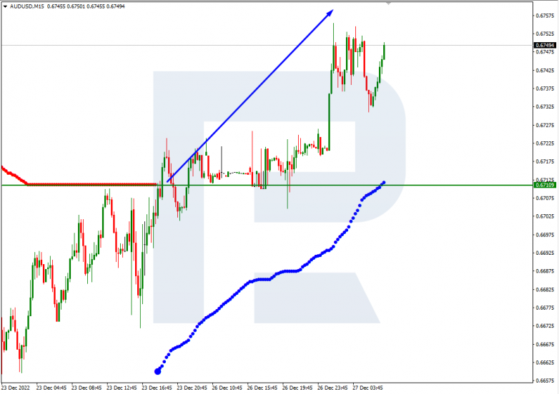 AUDUSD_M15