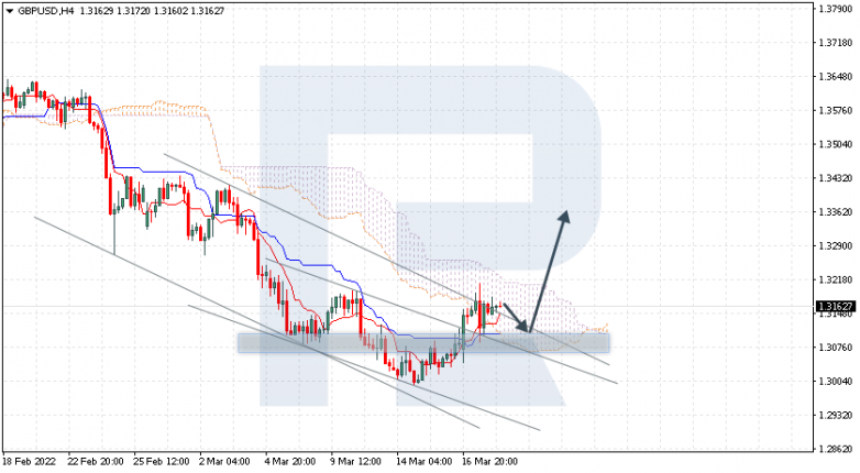 GBPUSD