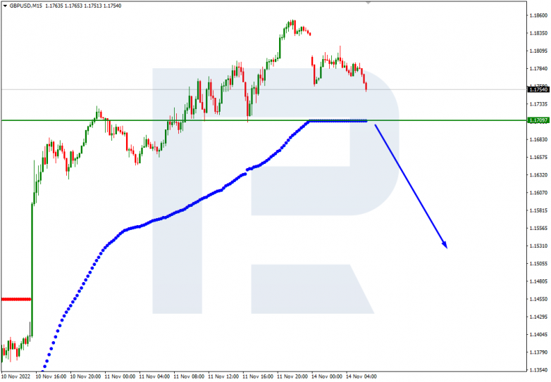 GBPUSD_M15