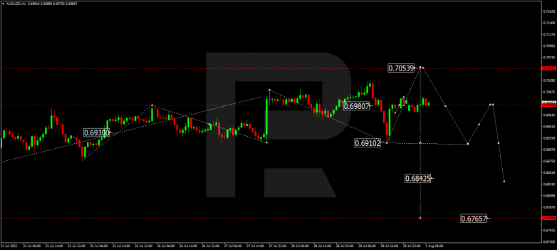 Forex Technical Analysis & Forecast 01.08.2022 AUDUSD