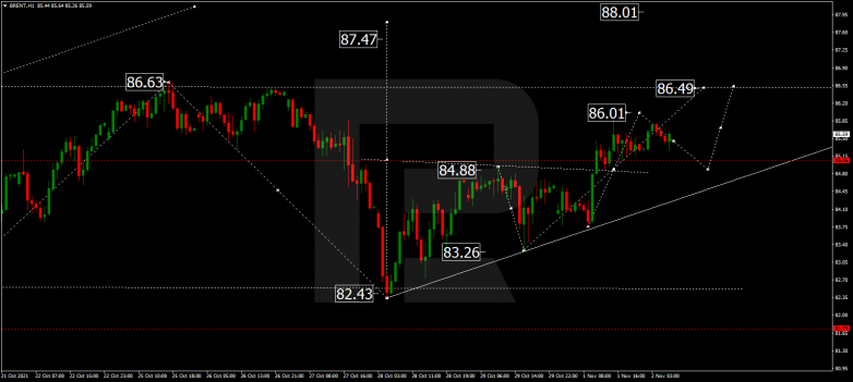 Forex Technical Analysis & Forecast 02.11.2021 BRENT