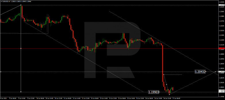 Forex Technical Analysis & Forecast 17.06.2021 EURUSD