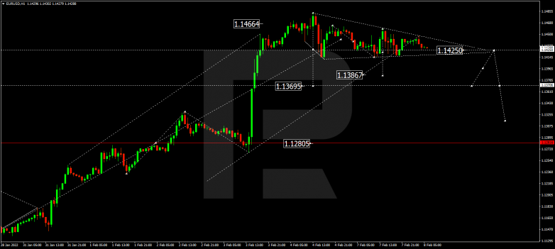 EURUSD