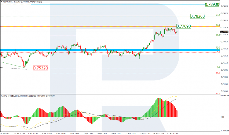 AUDUSD_H1