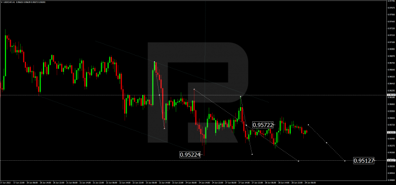Forex Technical Analysis & Forecast 29.06.2022 USDCHF