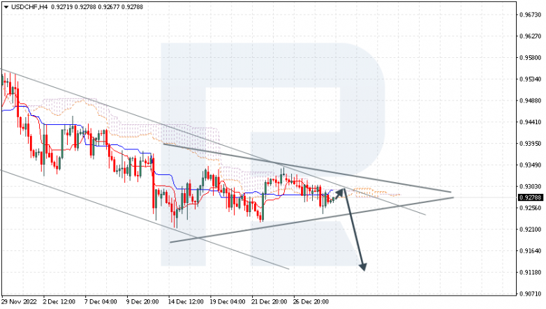 USDCHF