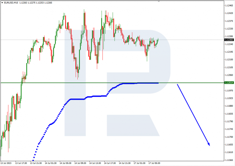 Murrey Math Lines 17.07.2023 EURUSD_M15
