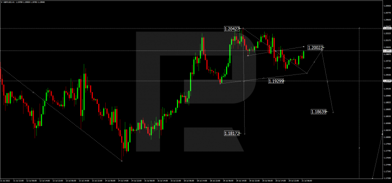 Forex Technical Analysis & Forecast 21.07.2022 GBPUSD