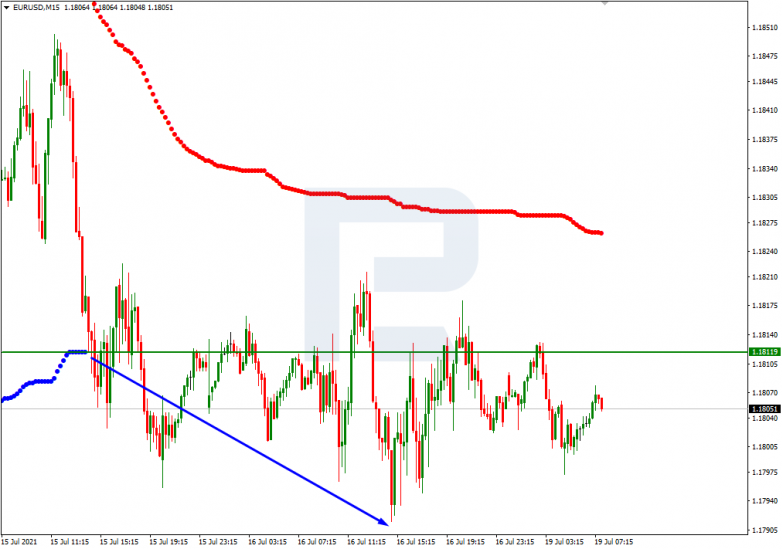 Murrey Math Lines 19.07.2021 EURUSD_M15