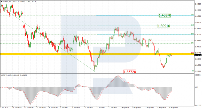 Fibonacci Retracements Analysis 25.08.2021 GBPUSD_H4