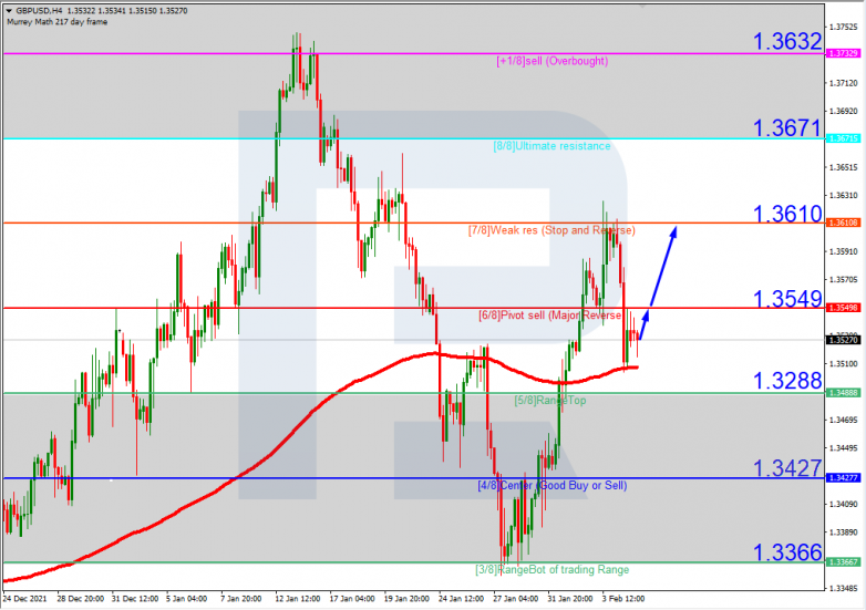 GBPUSD_H4