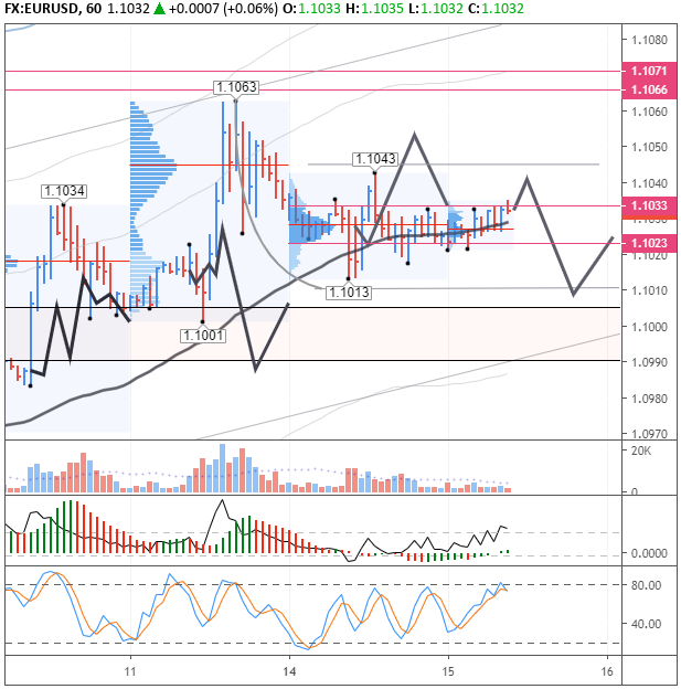 EURUSD H1