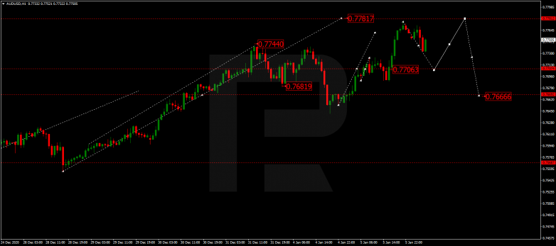 Forex Technical Analysis & Forecast 06.01.2021 AUDUSD