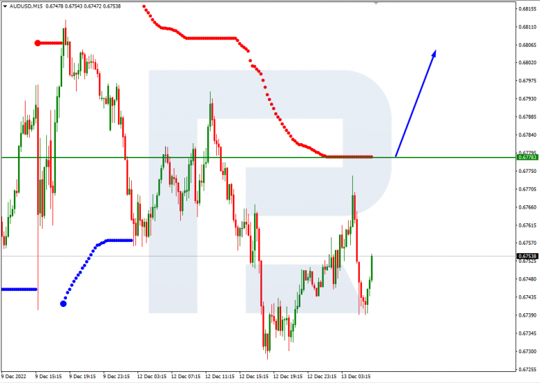 Murrey Math Lines 13.12.2022 AUDUSD_M15