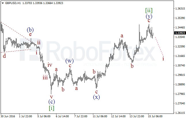 Overview on wave analysis for GBP/USD on July 15, 2016